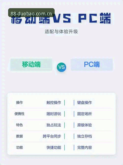 多宝体育手机版 多宝体育手机版 vs 电脑版:移动端与PC端的全面对比评测